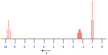 Spektrum der L�sung